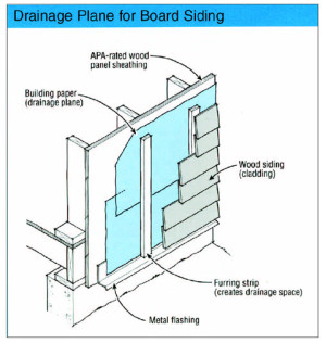 Siding plays one role in defense against moisture | News and Events for ...