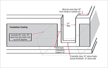 Site Prep Diagram Site Prep Diagram
