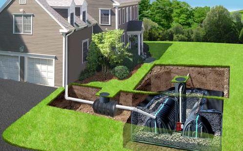 drainage stormwater