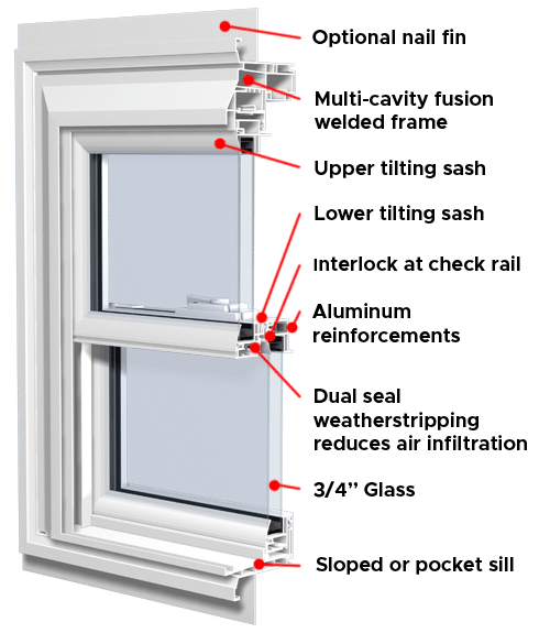 Double Hung Windows Double Hung Windows