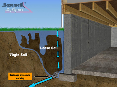 What Causes Basement Leaks How Basement Construction Leads To