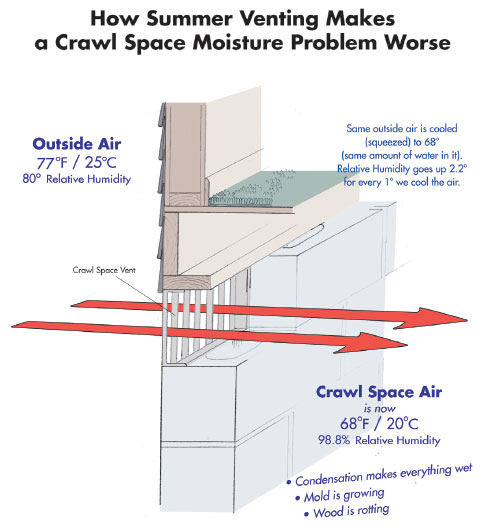 crawlspace vent problem