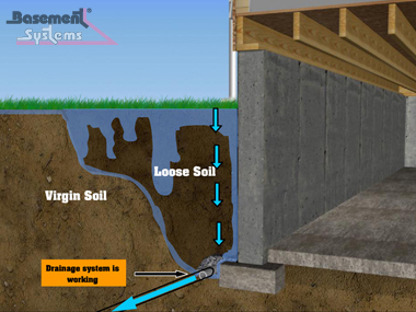 drain footing drainage exterior basement french waterproofing ineffective construction