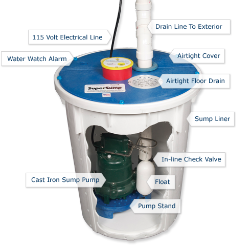 sump pump diagram