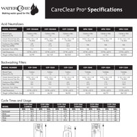 CareClear Pro Whole House Filtration Specs