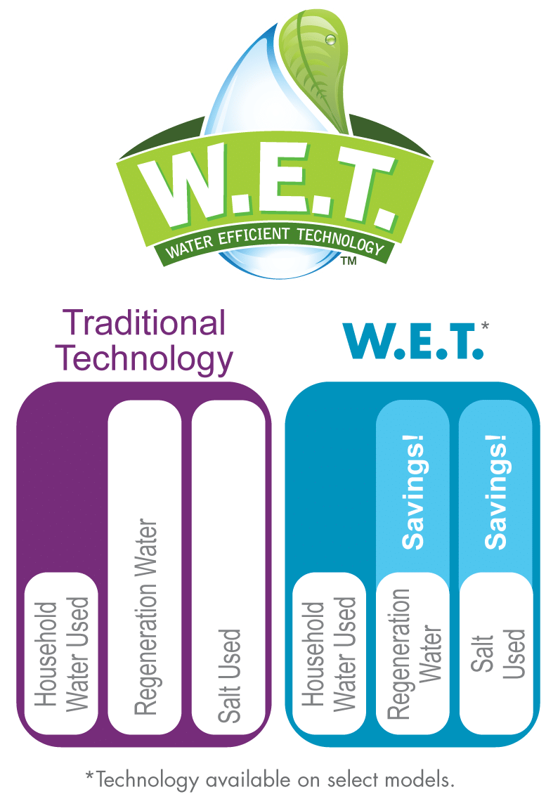 WEt-logo-chart