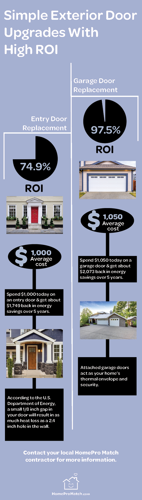 An infographic explaining a range of exterior door options for your home.