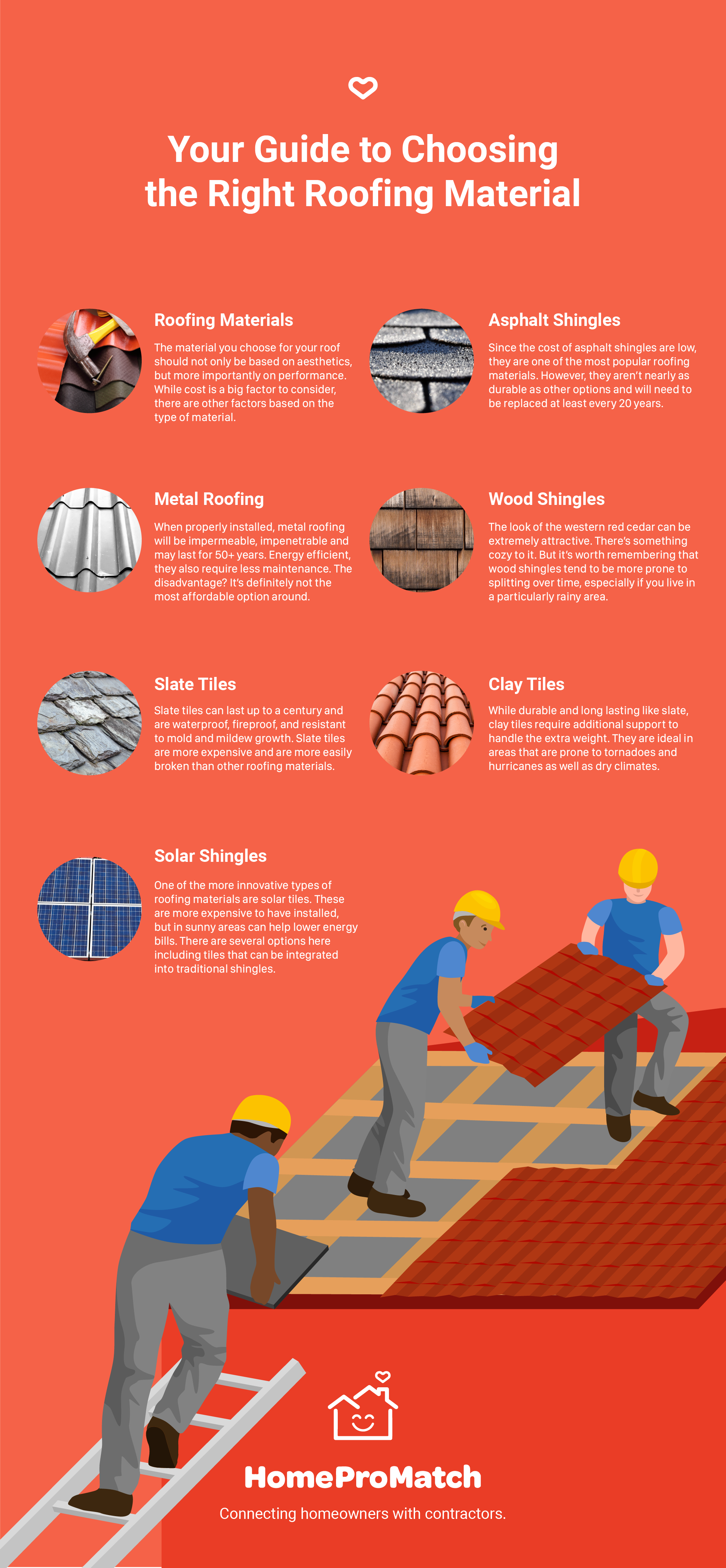 Tips On Choosing The Best Material For Your Roof