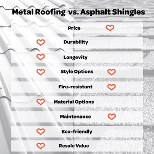 Metal Vs Asphalt Roofing--Which Is Better?