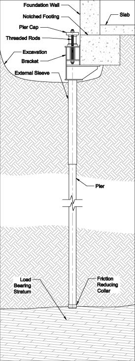 Push pier system Madison, WI | Push piers Milwaukee, Madison, Eau ...