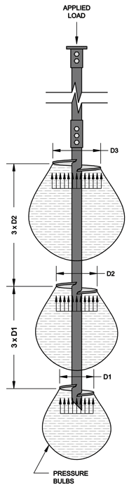 helical pile system