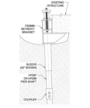 Model 288 Helical Foundation System