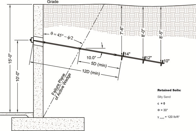 Supportworks Design Examples Helical Tiebacks 8069