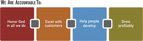 Corporate Objectives