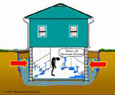 flooded basement