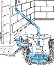 Basement Waterproofing Products - sump pump, drainage ...