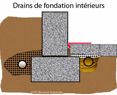 Isolation tuyau d eau sous terre