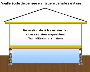finest vide sanitaire humid sale plancher du vide sanitaire maison sans vide sanitaire humidite with sans vide sanitaire - Maison Sans Vide Sanitaire Humidit finest vide sanitaire humid sale plancher du vide sanitaire maison sans vide sanitaire humidite with sans vide sanitaire - Maison Sans Vide Sanitaire Humidit